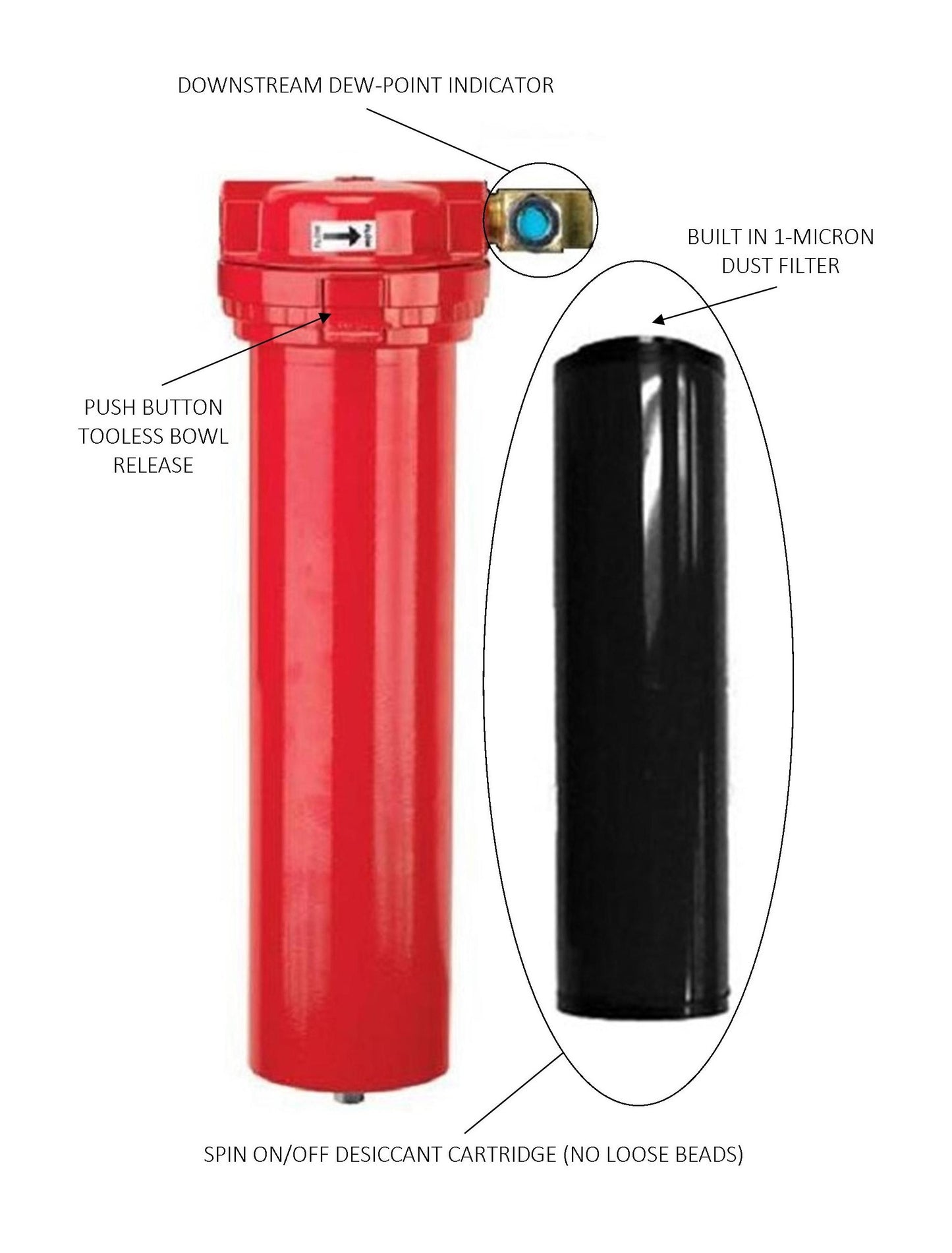 RTI Eliminator II E4000 Spray Booth Desiccant Dryer.