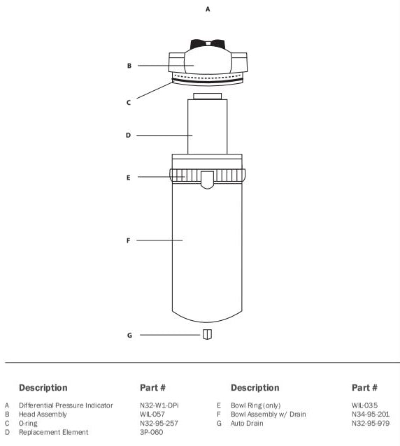 RTi Bowl Assembly, Metal, Automatic Drain (35/60) MPN N34-95-201